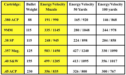 Cartridge Ballistics Comparison Chart